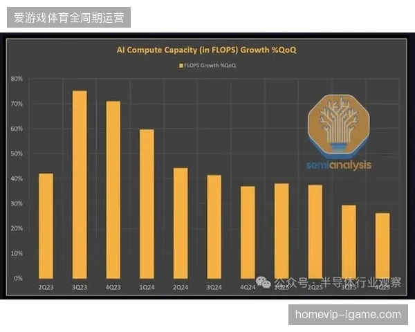 大型体育场馆设施维护中，被高估的供应商并发能力正在吞噬赛事运营利润